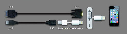 CD-IV203   -   iPhone 5 to VGA/USB Connection Cable (Audio and Video)
